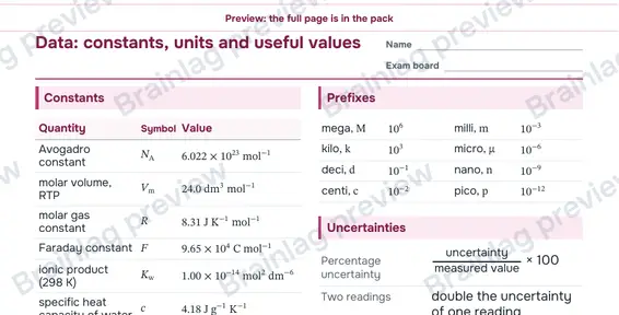 Page 2: Data: constants, units and useful values