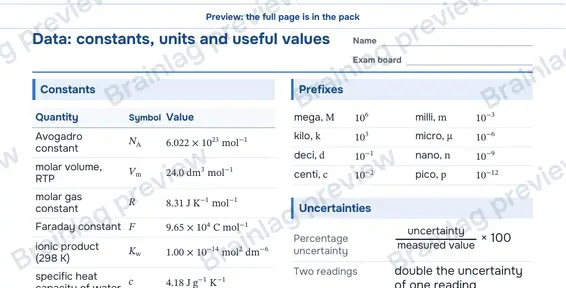 Page 2: Data: constants, units and useful values