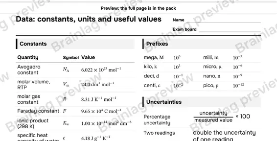 Page 2: Data: constants, units and useful values