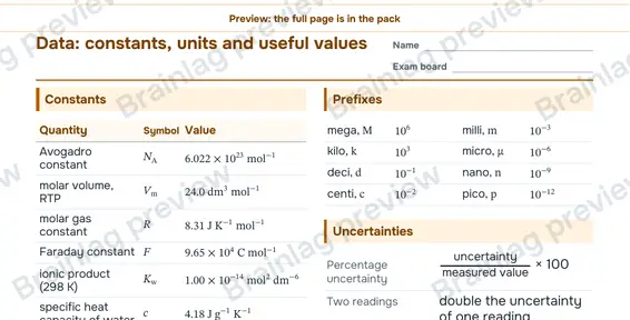 Page 2: Data: constants, units and useful values