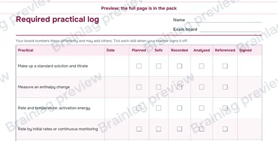 Page 6: Required practical log