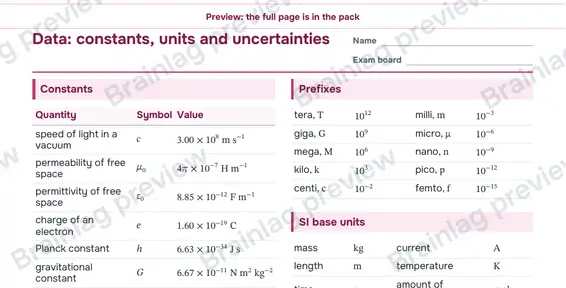 Page 2: Data: constants, units and uncertainties