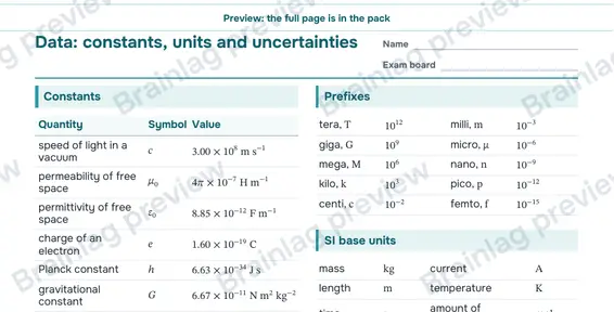 Page 2: Data: constants, units and uncertainties