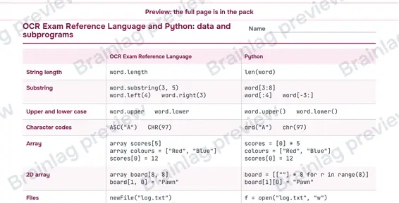 Page 3: OCR (J277) and Python: data and subprograms