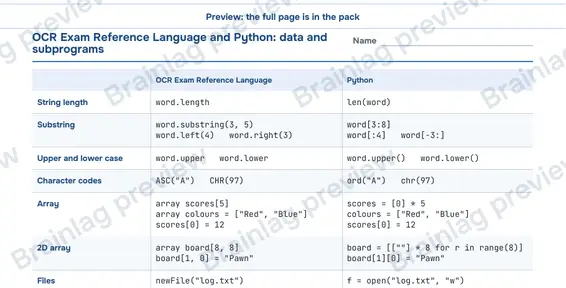 Page 3: OCR (J277) and Python: data and subprograms