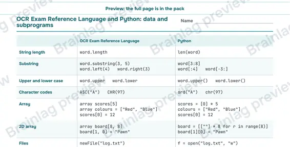 Page 3: OCR (J277) and Python: data and subprograms