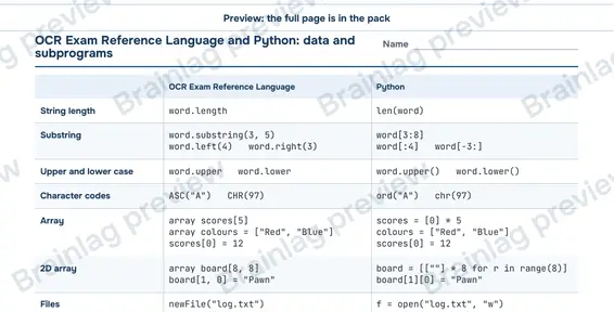 Page 3: OCR (J277) and Python: data and subprograms