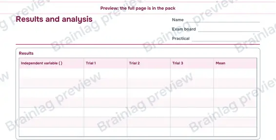 Page 6: Results and analysis