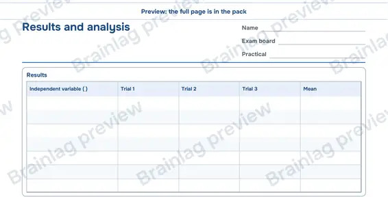 Page 6: Results and analysis