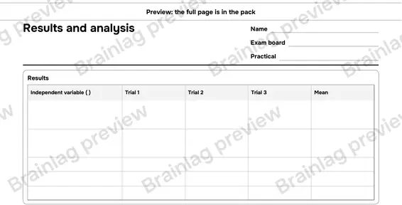 Page 6: Results and analysis
