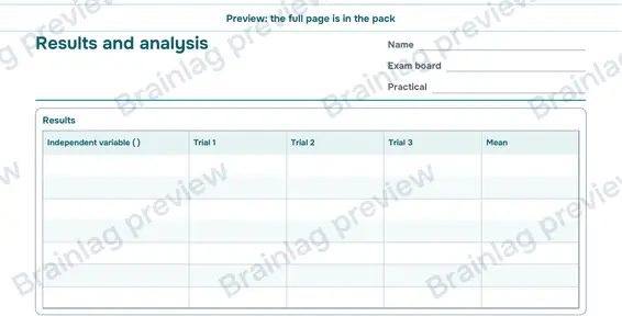 Page 6: Results and analysis