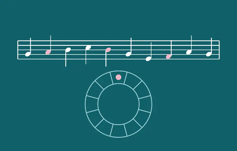 The cover art of the Music Theory Pack