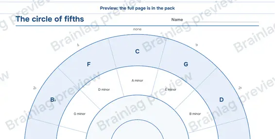 Page 2: The circle of fifths