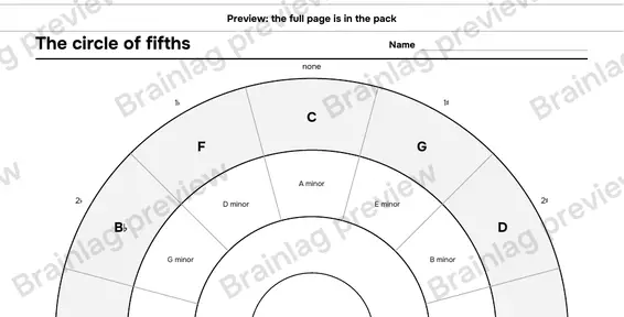 Page 2: The circle of fifths