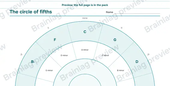 Page 2: The circle of fifths