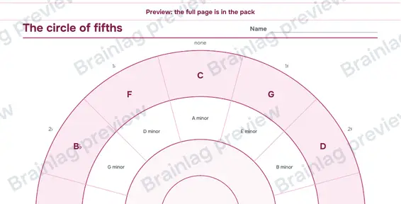 Page 2: The circle of fifths